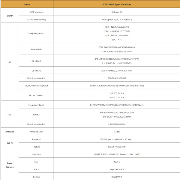 مودم 5G/TD-LTE هوآوی مدل  H158-381 5G CPE PRO5