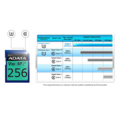 کارت حافظه‌ SDXC ای دیتا مدل Premier Pro کلاس 10 استاندارد UHS-I U3 سرعت 100MBps ظرفیت 256 گیگابایت