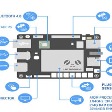 کامپیوتر کوچک لاته پاندا مدل 32 G