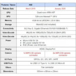 کامپیوتر کوچک انویدیا مدل جتسون نانو A02 با 4 گیگابایت رم - Jetson Nano A02