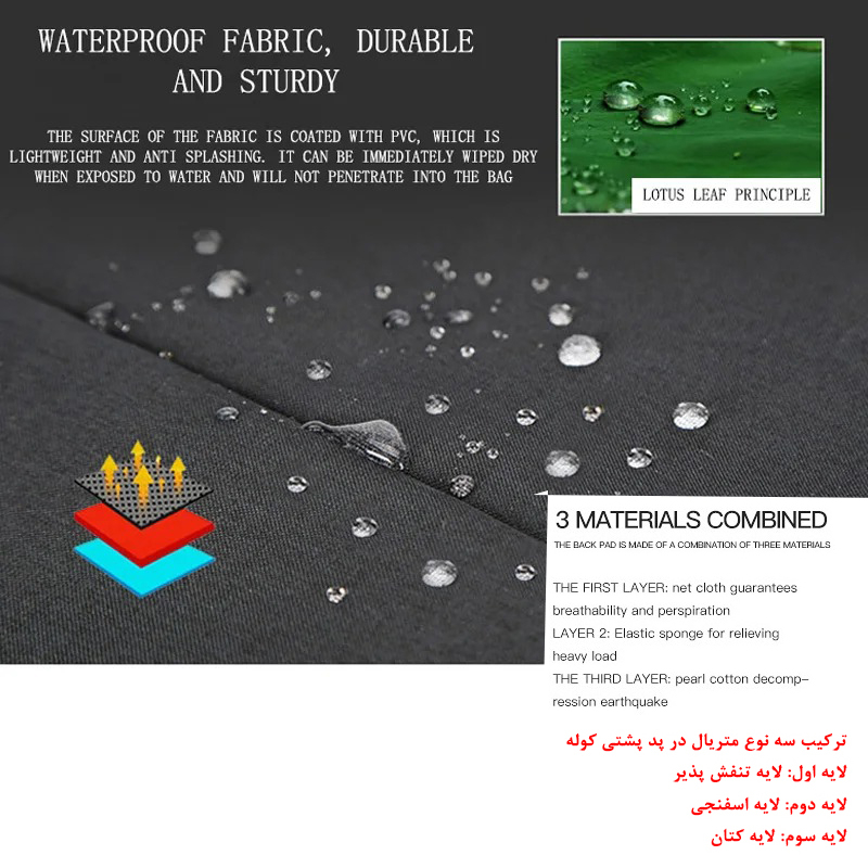کوله پشتی لپ تاپ مدل 068Med مناسب برای لپ تاپ 14.1 تا 15.6 اینچی