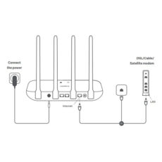 روتر شیائومی مدل AC1200_SKUDVB4330GL