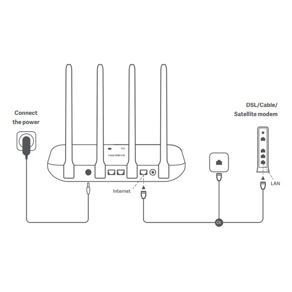 روتر شیائومی مدل AC1200_SKUDVB4330GL