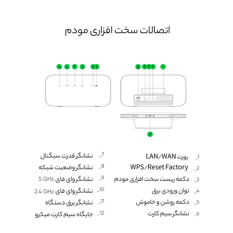 مودم TD-LTE ایرانسل مدل TF-i60 S1 به همراه سیم کارت دو قلو و بسته 50 گیگ یک ماهه