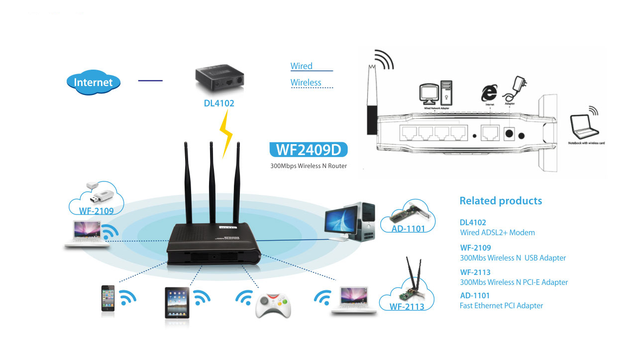 روتر بی سیم 300Mbps نتیس مدل WF2409D