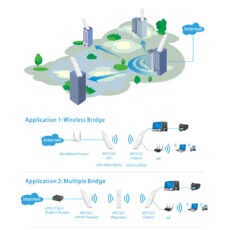 روتر اکسس پوینت 300Mbps بی سیم نتیس مدل WF2322