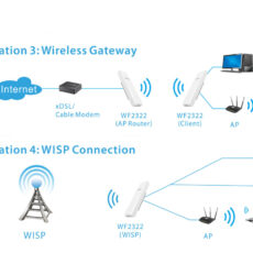 روتر اکسس پوینت 300Mbps بی سیم نتیس مدل WF2322