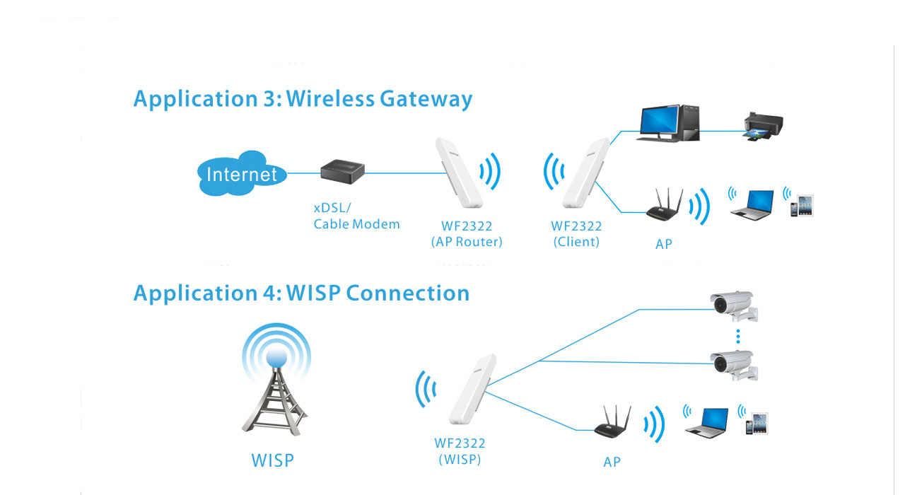 روتر اکسس پوینت 300Mbps بی سیم نتیس مدل WF2322