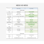 برد توسعه نانو پای مدل NEO3 1G