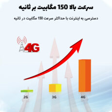 مودم 4G LTE قابل حمل اسفیورد مدل M750