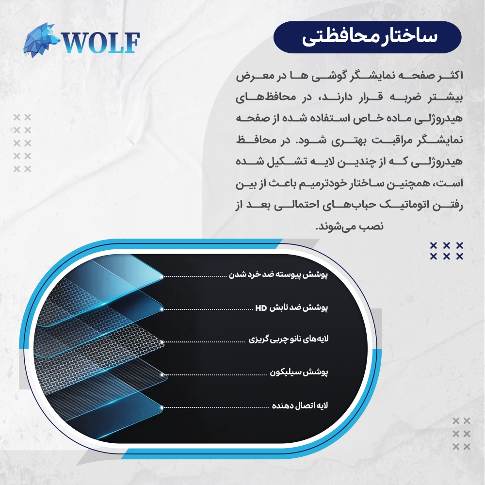 محافظ صفحه نمایش شفاف ولف مدل Tough مناسب برای گوشی موبایل آنر X9c به همراه محافظ پشت گوشی