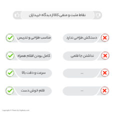 قلم نوری اکس پی-پن مدل Star G960S