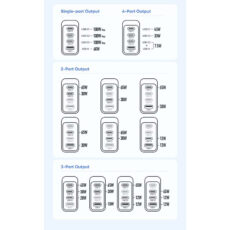 شارژر دیواری 100 وات مک دودو مدل 100W GaN 4-Port