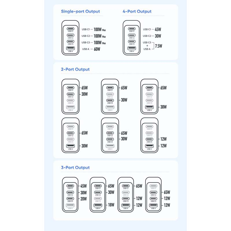 شارژر دیواری 100 وات مک دودو مدل 100W GaN 4-Port