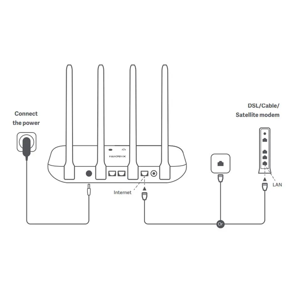 روتر شیائومی مدل ac1200 Rb02