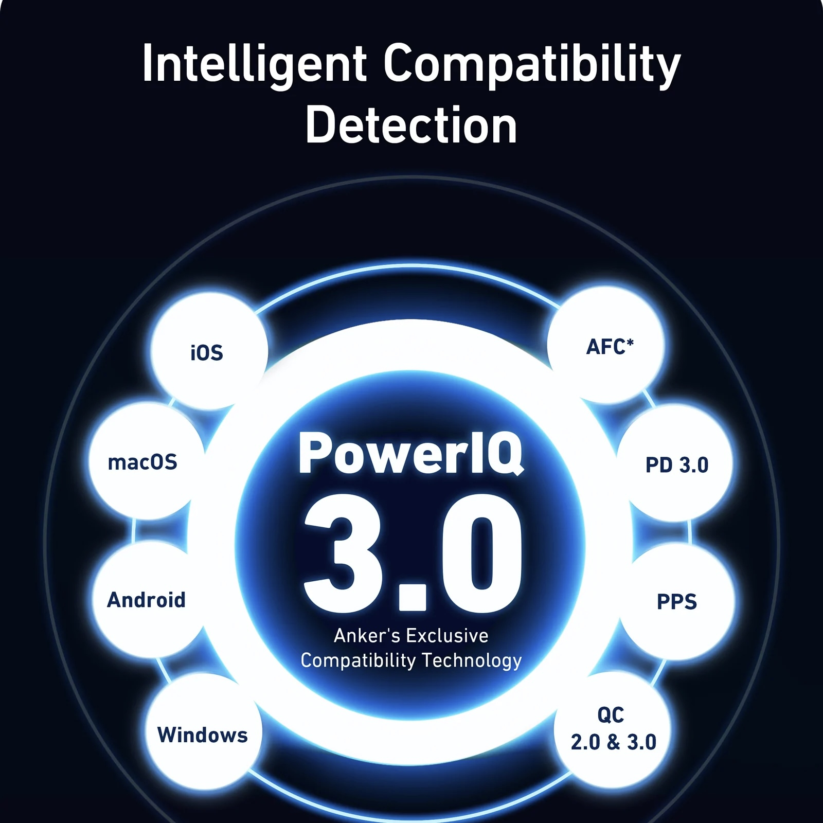 شارژر دیواری انکر مدل A2145