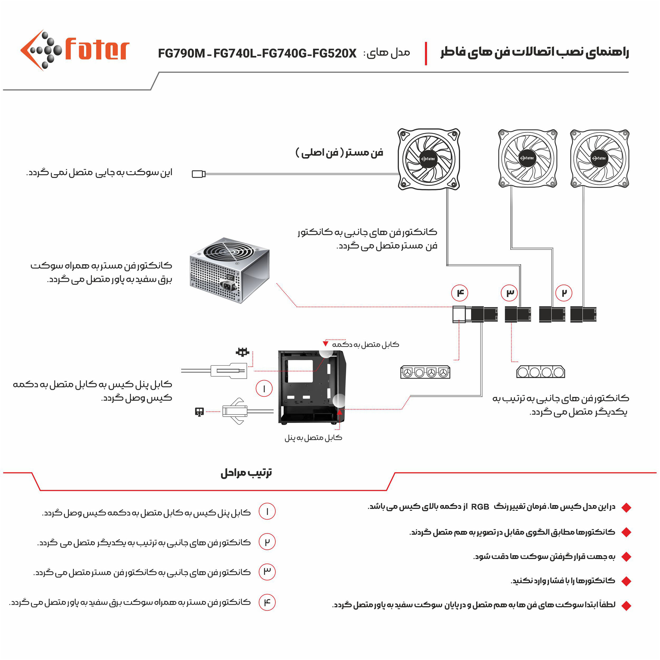 کیس کامپیوتر فاطر مدل FG-740G