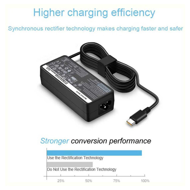 شارژر 20 ولت 3.25 آمپر لنوو مدل  ADLX65YCC3A