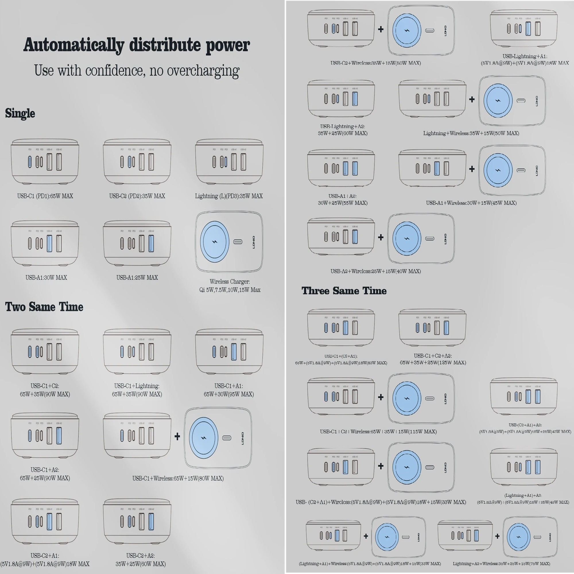 شارژر رومیزی الدینیو مدل GAN-6IN1-Q4010-140W