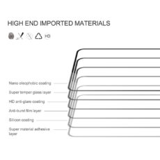 محافظ صفحه نمایش نیلکین مدل CP Plus Pro مناسب برای گوشی موبایل شیائومی Poco X4 Pro