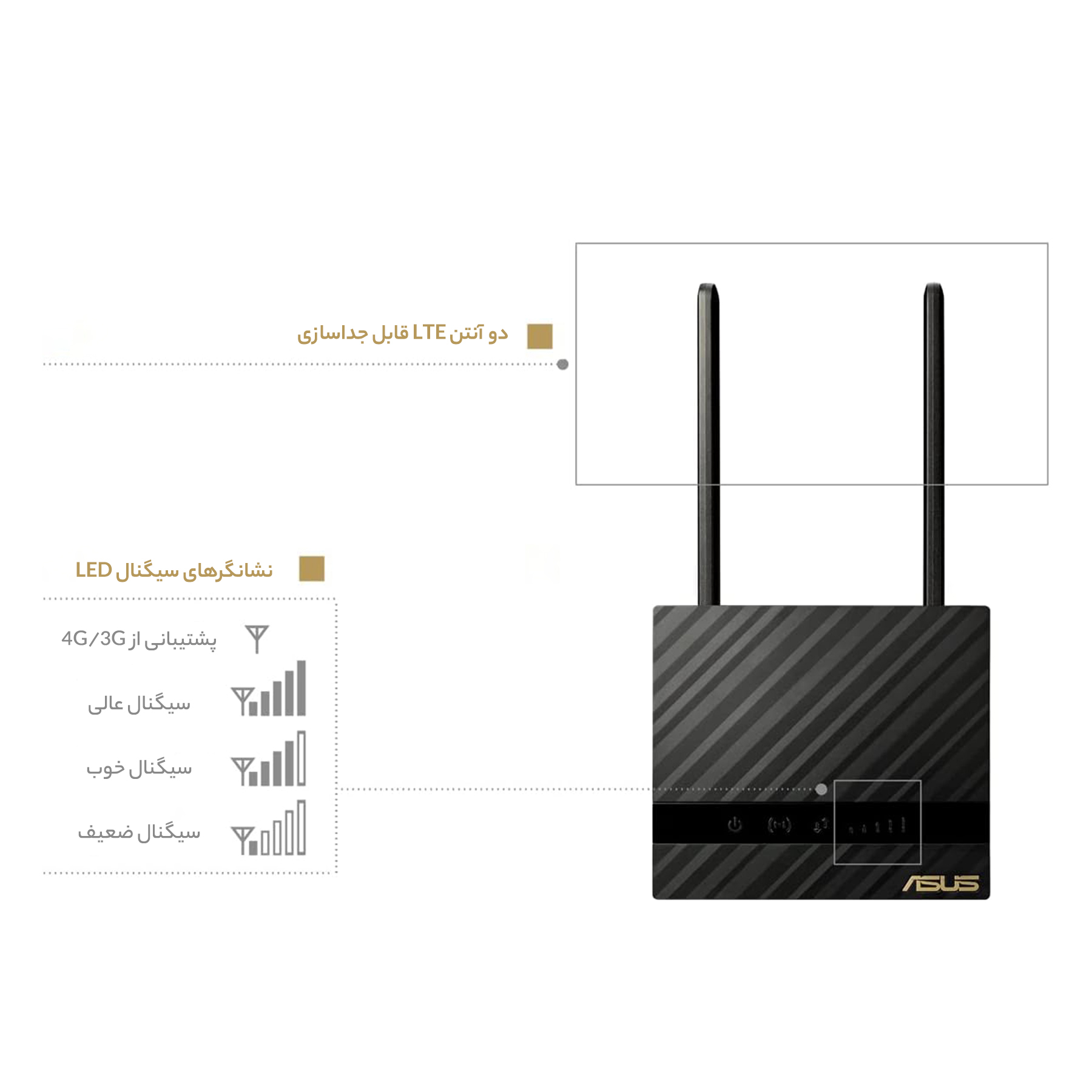 مودم روتر بی سیم 4G LTE ایسوس مدل 4G-N16