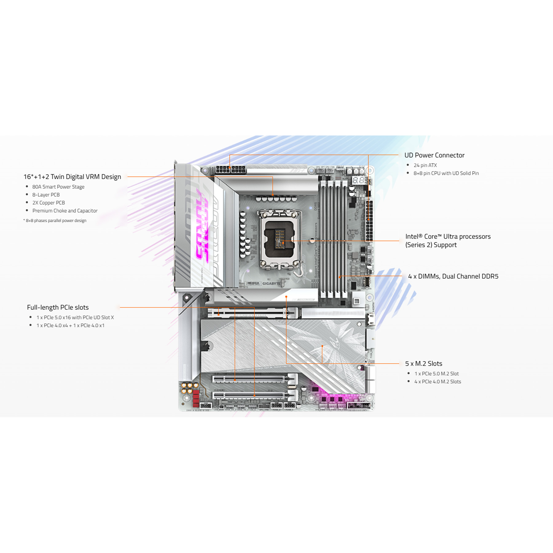 مادربرد گیگابایت مدل Z890 AORUS ELITE X ICE