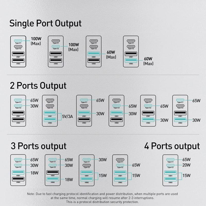 شارژر دیواری باسئوس مدل GaN2 Pro 100W به همراه کابل تبدیل USB-C