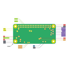 برد رسپبری پای رزبری پای مدل Zero 2 HW