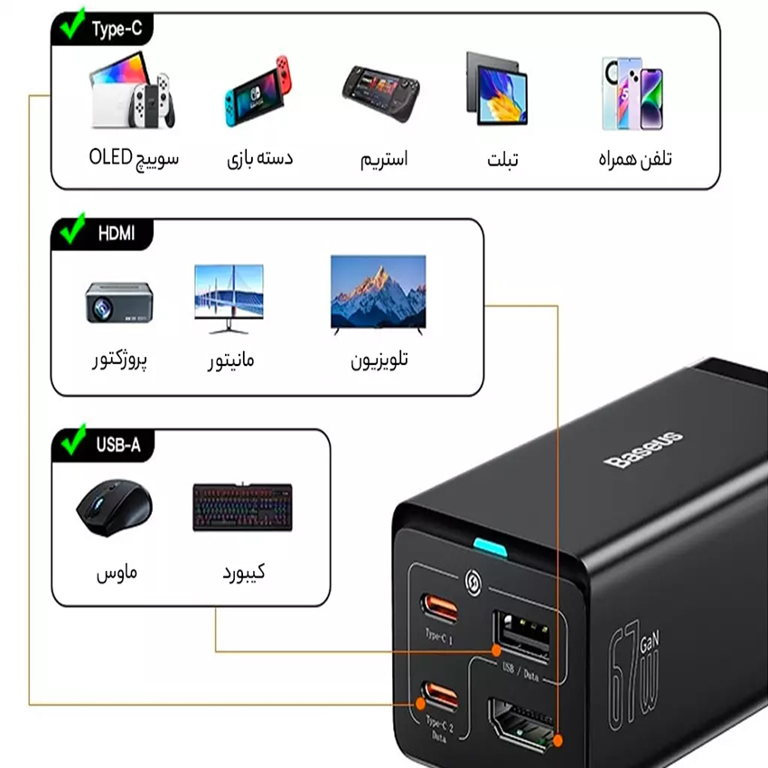 شارژر رومیزی بیسوس مدل GaN-5 Pro 67W