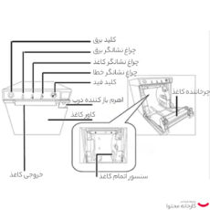 پرینتر حرارتی پوزیفلکس مدل 7600