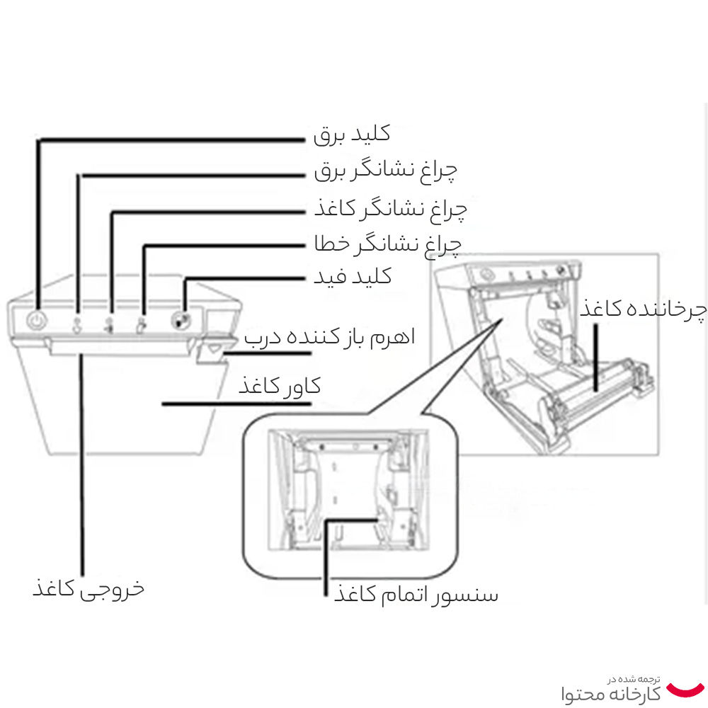 پرینتر حرارتی پوزیفلکس مدل 7600
