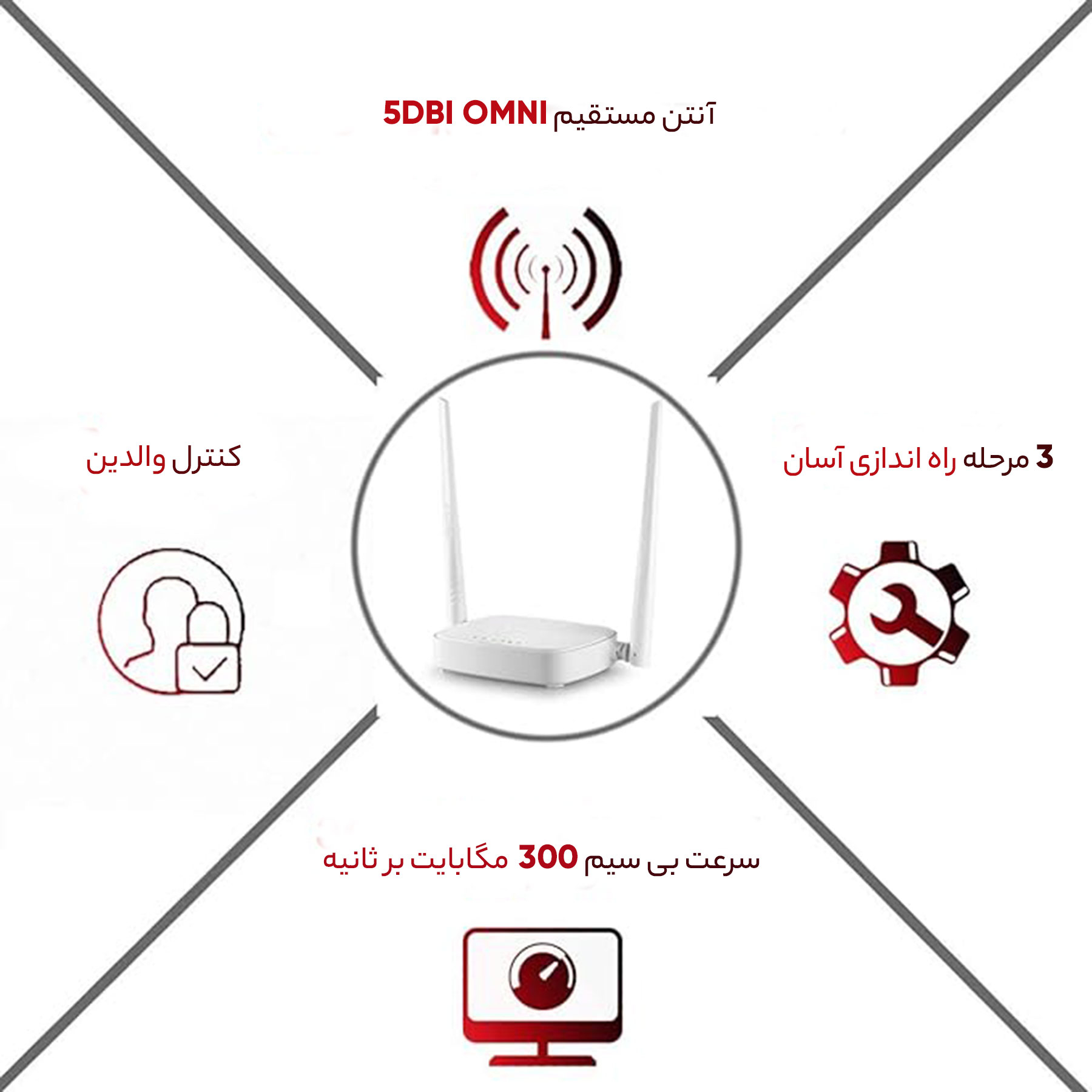 روتر بی‌سیم N300 تندا مدل N301