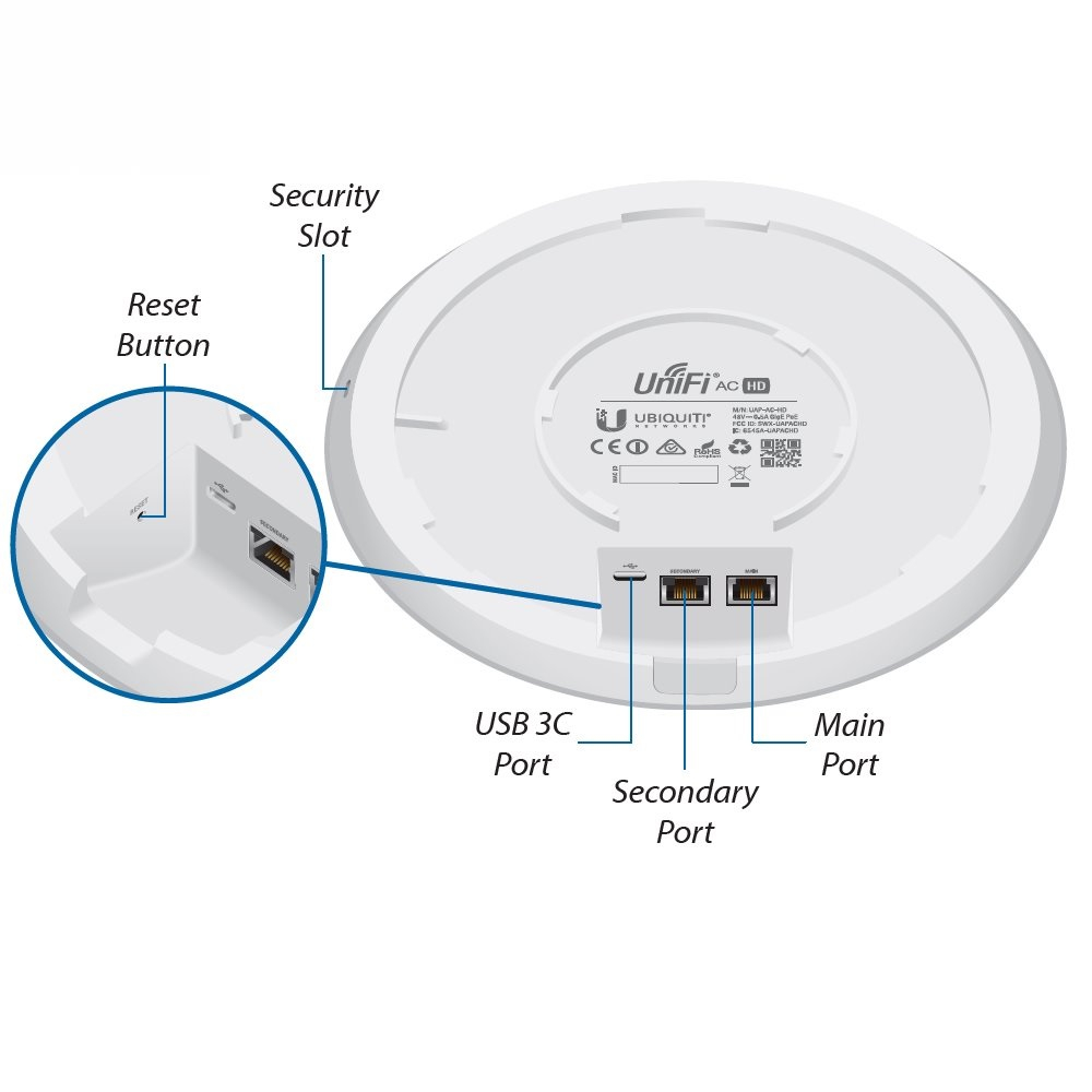 اکسس پوینت بی سیم یوبیکیوتی مدل UNIFI AP AC PRO