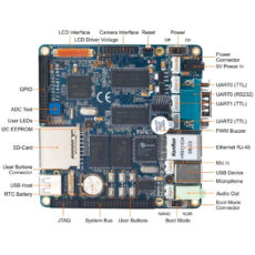 برد توسعه فرندلی الکترونیک مدل Mini2440 | S3C2440 ARM9 Board