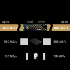 اس اس دی اینترنال PCIe 4.0 ام اس آی مدل SPATIUM M450 PCIe 4.0 NVMe M.2 ظرفیت 500 گیگابایت