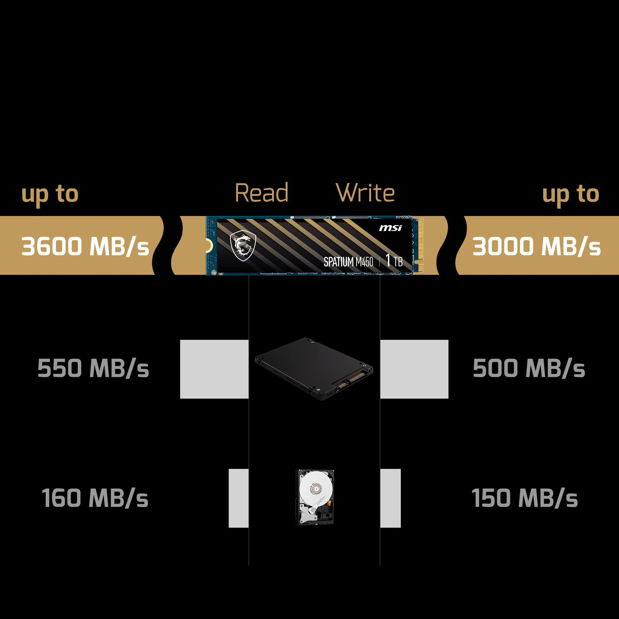 اس اس دی اینترنال PCIe 4.0 ام اس آی مدل SPATIUM M450 PCIe 4.0 NVMe M.2 ظرفیت 500 گیگابایت