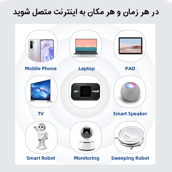 مودم 4G LTE قابل حمل اسفیورد مدل M750