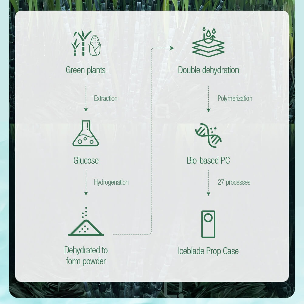 کاور نیلکین مدل Iceblade Prop مناسب برای گوشی موبایل شیائومی  Mi 14 Ultra