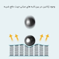 محافظ صفحه نمایش شفاف راک اسپیس مدل HyGEL مناسب برای گوشی موبایل ویوو X80 به همراه محافظ پشت گوشی