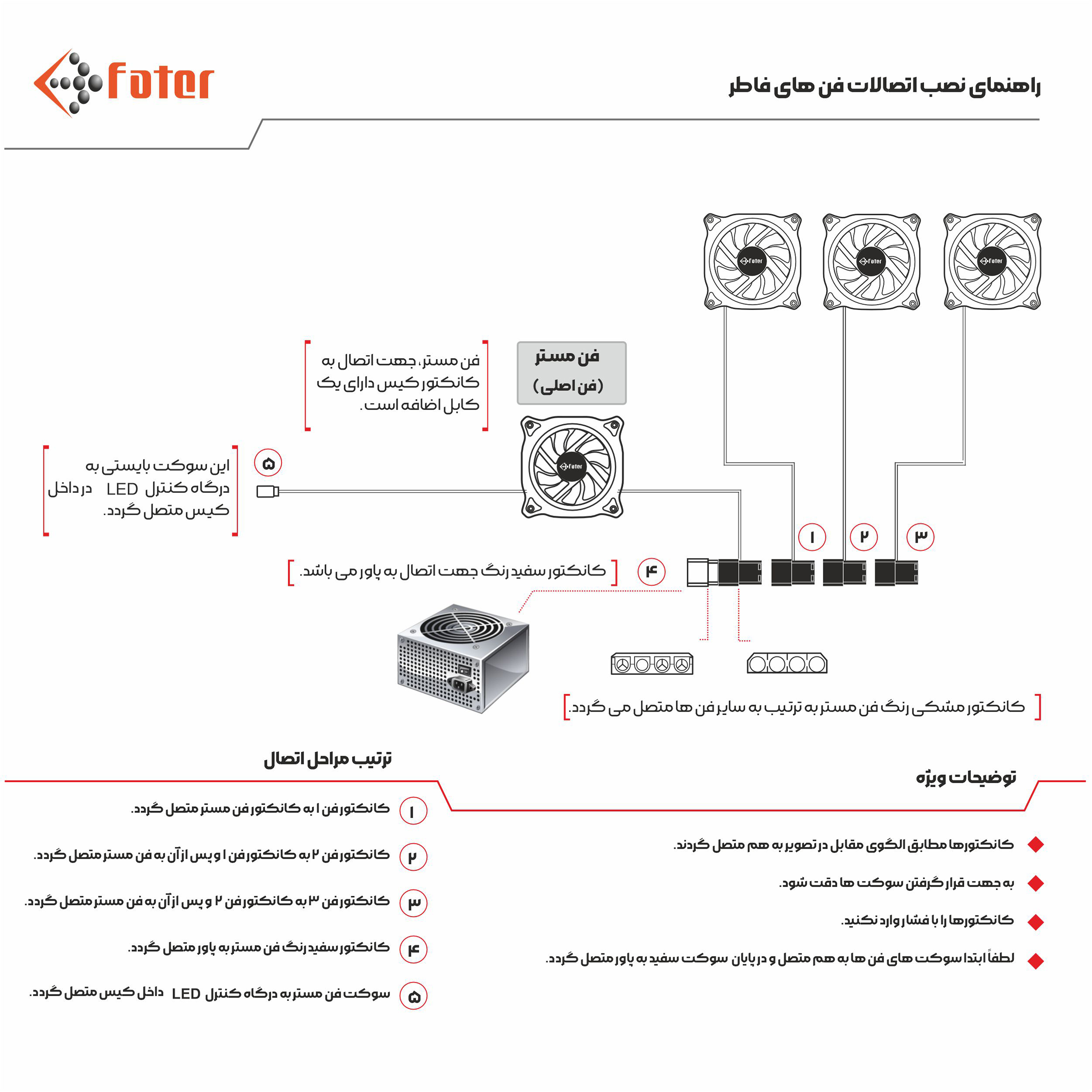 کیس کامپیوتر فاطر مدل FG-740M