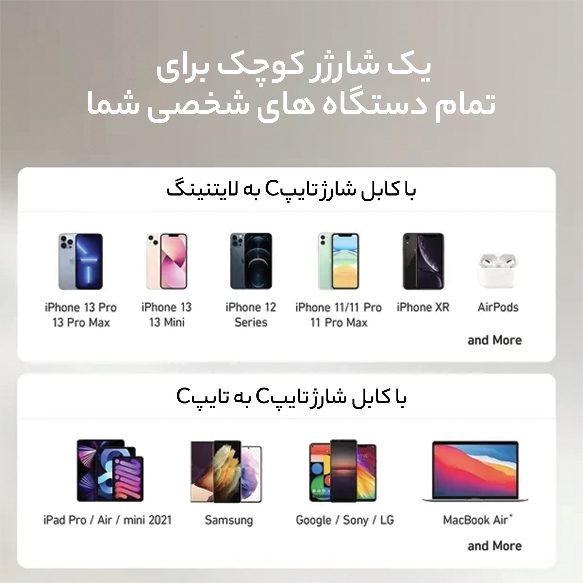 شارژر دیواری انکر مدل A2038