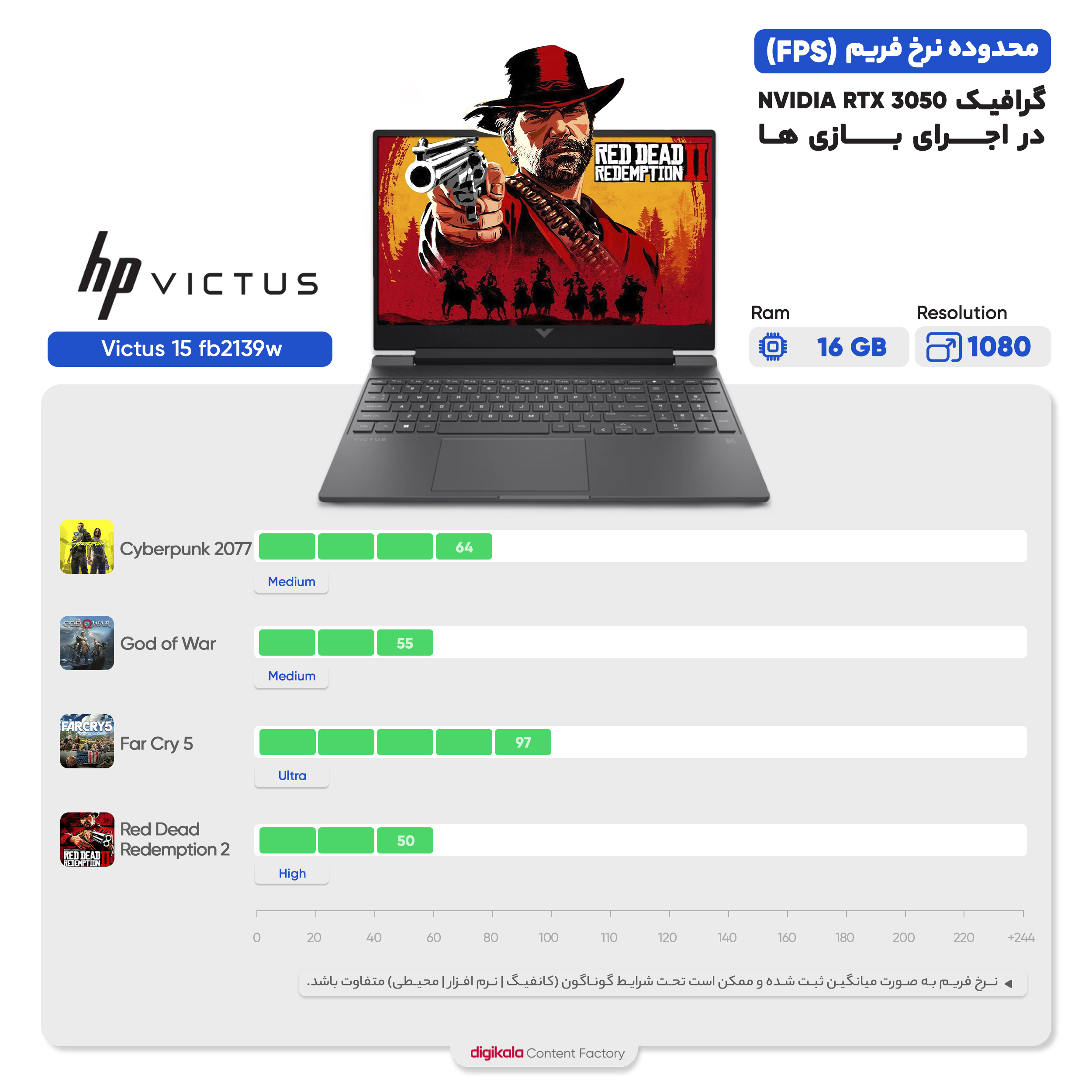 لپ تاپ 15.6 اینچی اچ‌ پی مدل Victus 15 fb2139w-R7 8845HS-16GB DDR5-512GB SSD-RTX3050-FHD-W - کاستوم شده