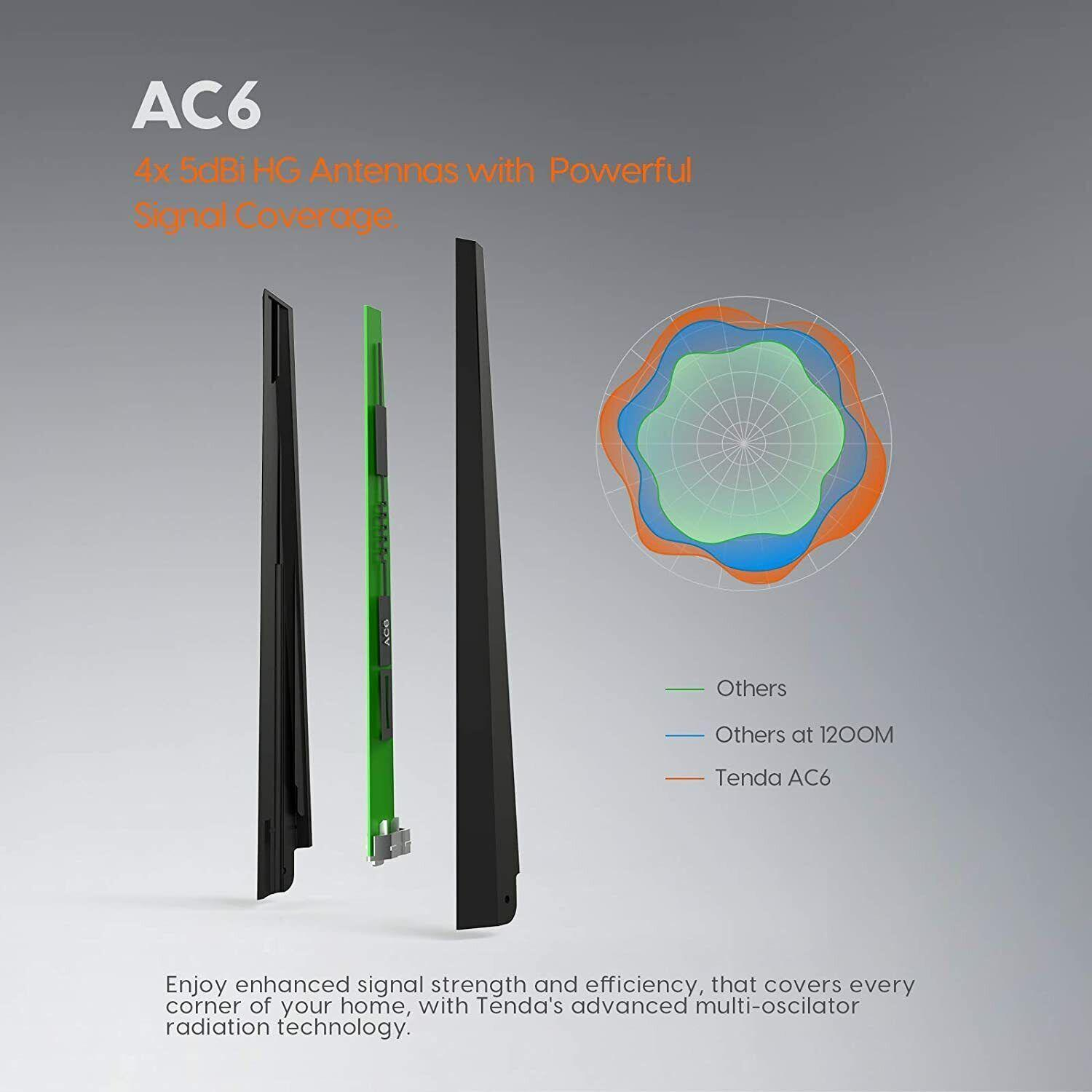 روتر بی سیم دو بانده تندا مدل AC6