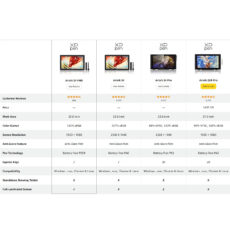 تبلت گرافیکی ایکس پی-پن مدل Artist Display 24