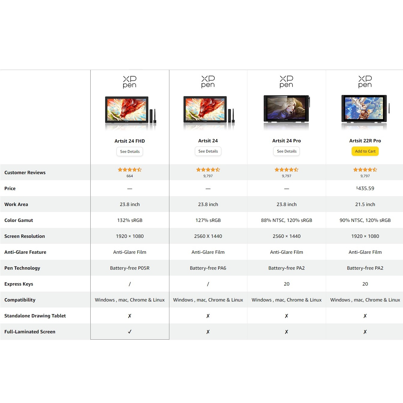 تبلت گرافیکی ایکس پی-پن مدل Artist Display 24