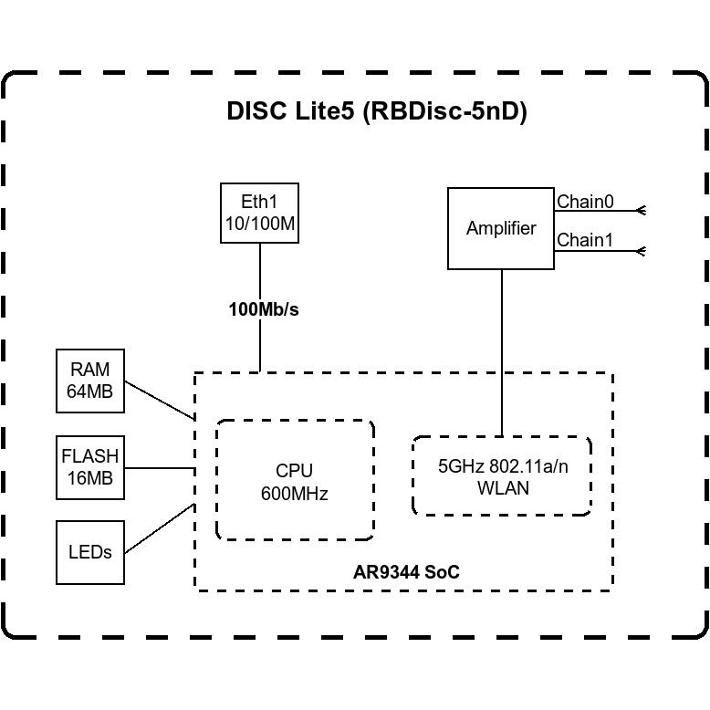 رادیو وایرلس میکروتیک مدل RBDisc-5nD