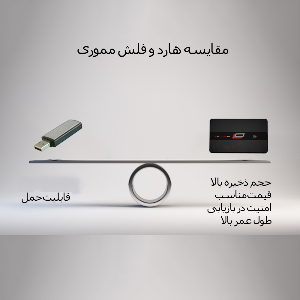 هارد دیسک اکسترنال اِلاُ مدل happy candy ظرفیت یک ترابایت