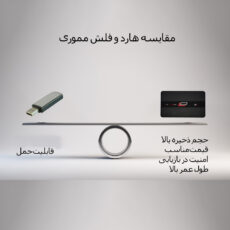 هارد دیسک اکسترنال اِلاُ مدل happy-spring ظرفیت یک ترابایت