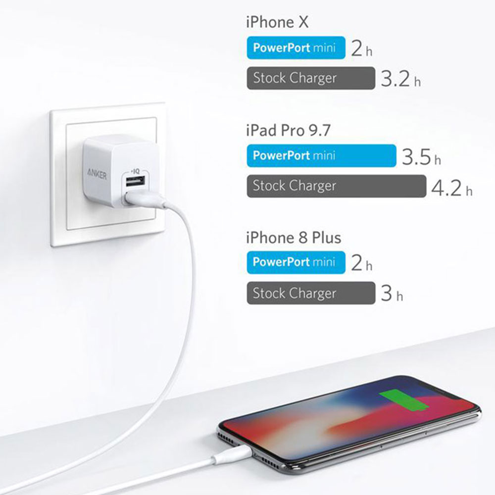 شارژر دیواری انکر  مدل A2620