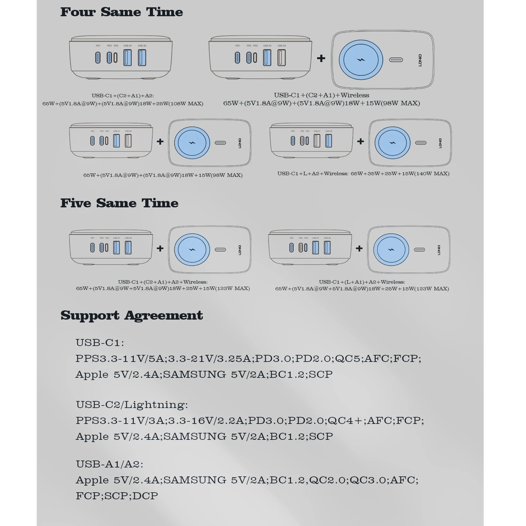 شارژر رومیزی الدینیو مدل GAN-6IN1-Q4010-140W
